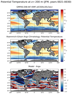 JFM Model potential temperature compared with Argo observations