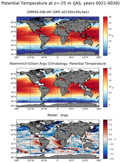 JAS Model potential temperature compared with Argo observations