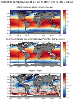 JFM Model potential temperature compared with Argo observations