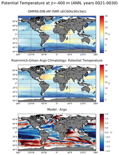 ANN Model potential temperature compared with Argo observations