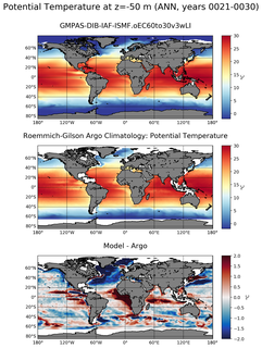 ANN Model potential temperature compared with Argo observations