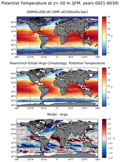 JFM Model potential temperature compared with Argo observations