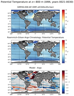 ANN Model potential temperature compared with Argo observations