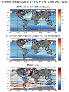 JAS Model potential temperature compared with Argo observations