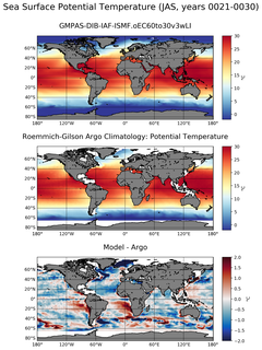 JAS Model potential temperature compared with Argo observations