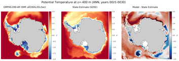 ANN Potential Temperature