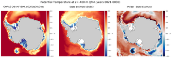 JFM Potential Temperature