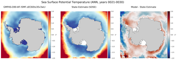 ANN Potential Temperature