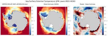 JFM Potential Temperature