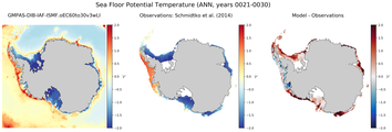 ANN Potential Temperature