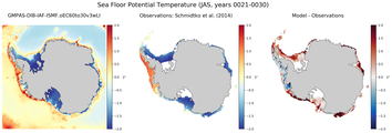 JAS Potential Temperature