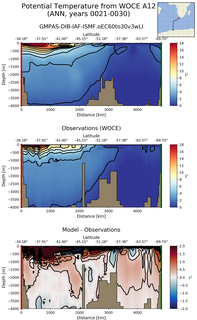 ANN Potential Temperature from WOCE A12 ANN