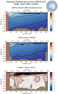 ANN Potential Temperature from WOCE A21 ANN