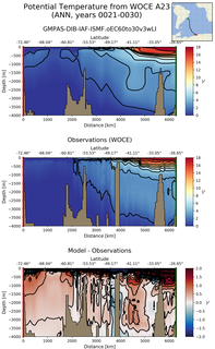 ANN Potential Temperature from WOCE A23 ANN