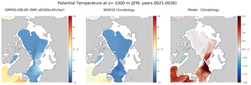 JFM Potential Temperature