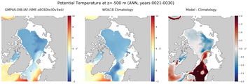 ANN Potential Temperature