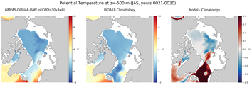 JAS Potential Temperature