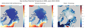 ANN Potential Temperature
