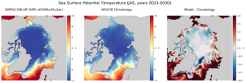 JAS Potential Temperature