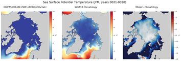 JFM Potential Temperature