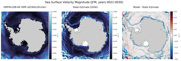 JFM Velocity Magnitude