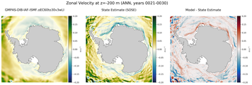 ANN Zonal Velocity