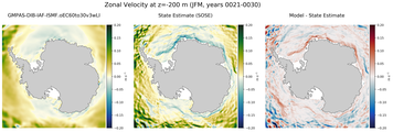 JFM Zonal Velocity