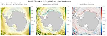 ANN Zonal Velocity