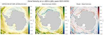 JAS Zonal Velocity