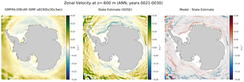 ANN Zonal Velocity