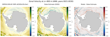 ANN Zonal Velocity
