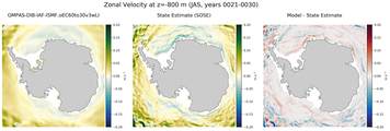 JAS Zonal Velocity