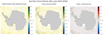 JAS Zonal Velocity