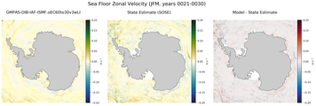 JFM Zonal Velocity