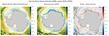 ANN Zonal Velocity