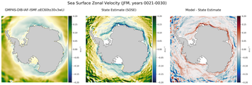 JFM Zonal Velocity