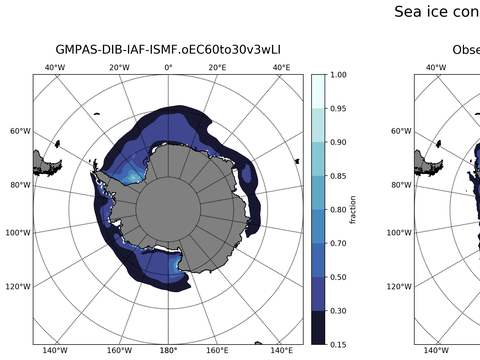 Southern-Hemisphere Sea-Ice Concentration