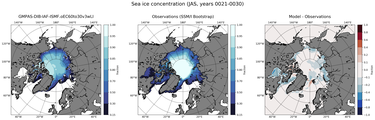 JAS Climatology Map of Northern-Hemisphere Sea-Ice Concentration