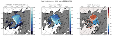 ON Climatology Map of Northern-Hemisphere Sea-Ice Thickness.