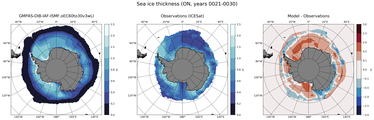 ON Climatology Map of Southern-Hemisphere Sea-Ice Thickness.