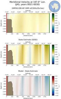 JAS Meridional Velocity at 187.0$\degree$ Lon. JAS