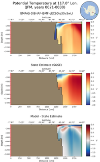 JFM Potential Temperature at 117.0$\degree$ Lon. JFM