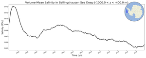 Regional mean of Volume-Mean Salinity in Bellingshausen Sea Deep (-1000.0 < z < -400.0 m)
