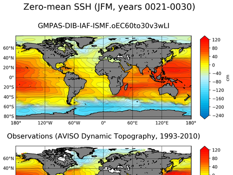 Global Sea Surface Height