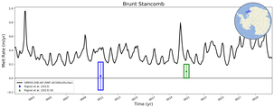 Running Mean of Area-averaged Melt Rate under Ice Shelves in the Brunt Stancomb Region