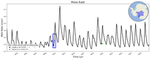 Running Mean of Area-averaged Melt Rate under Ice Shelves in the Ross East Region