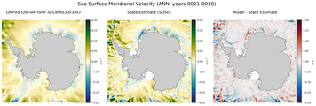 ANN Meridional Velocity
