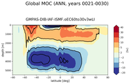 Global Meridional Overturning Streamfunction