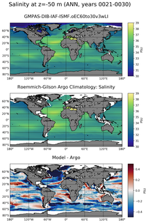 ANN Model Salinity compared with Argo observations