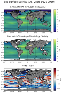 JAS Model Salinity compared with Argo observations